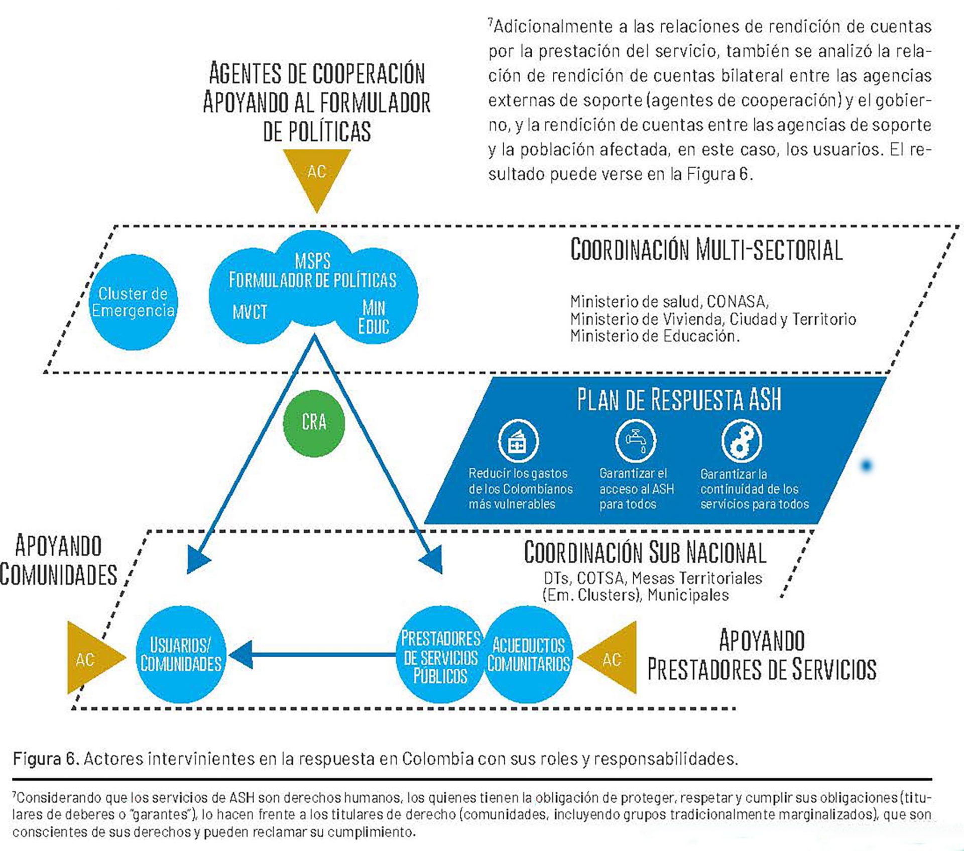 Documento-Dialogo-Final-Maquetado-graph