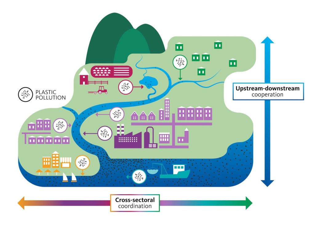 Illustration of land sources of pollution