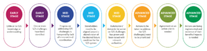 Source-to-sea levels of readiness graphic